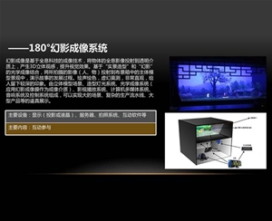 180°幻影成像系統